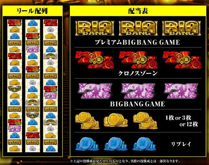 「ぱちスロ にゃんこ大戦争 BIGBANG」のリール配列・配当