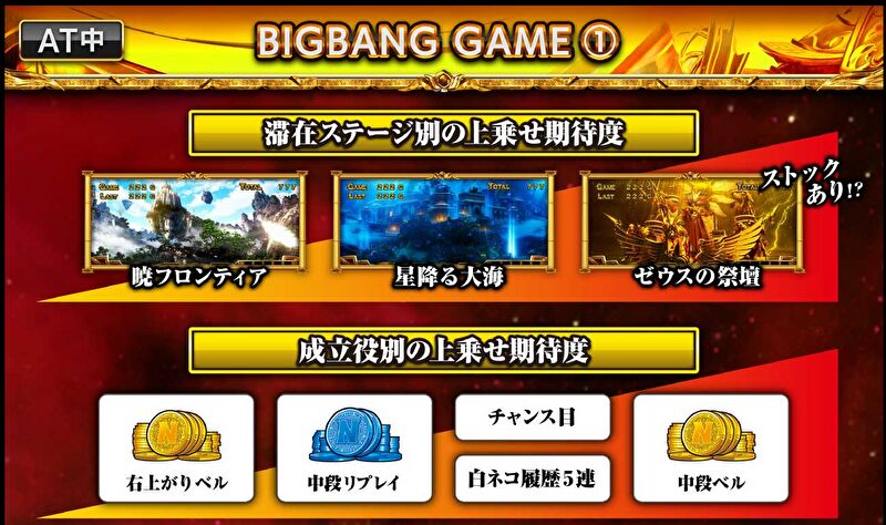 「ぱちスロ にゃんこ大戦争 BIGBANG」BIGBANG GAMEの解説