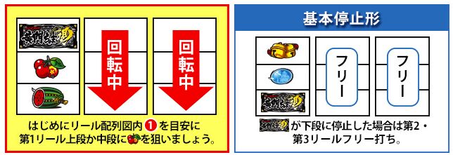 通常の打ち方「基本的に左から順押し」