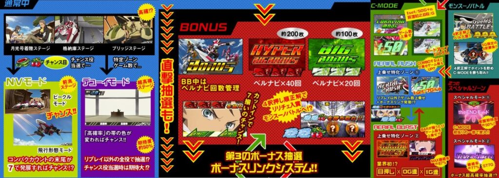 「交響詩篇エウレカセブン2」のゲームフロー