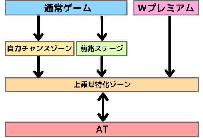 「黄門ちゃま 喝」のゲームフロー