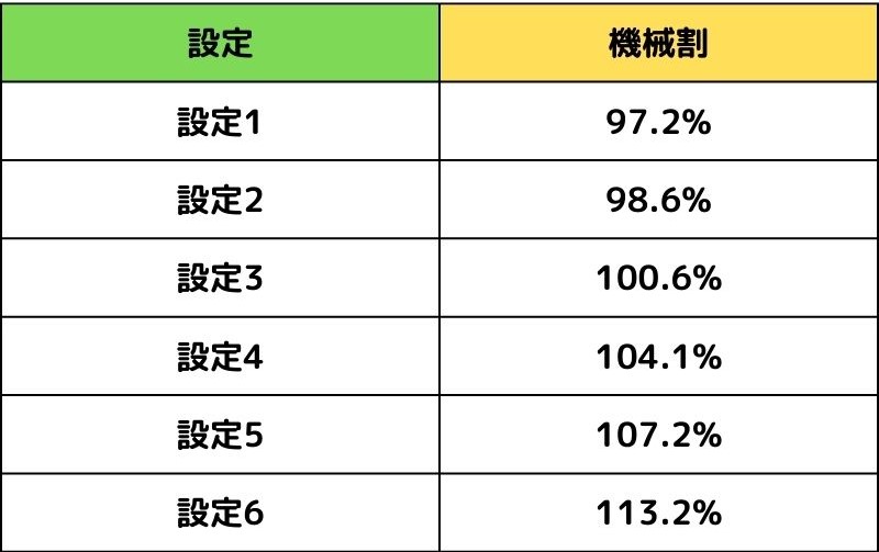 パチスロ「リング 呪いの7日間」の機械割（出玉率）