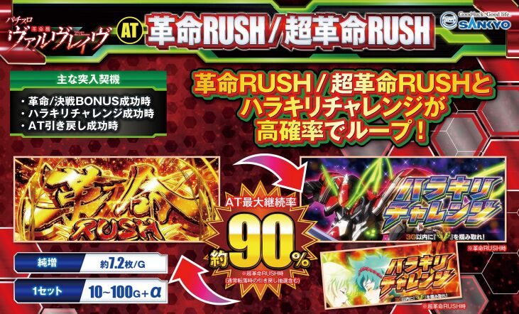 「L 革命機 ヴァルヴレイヴ」のAT「革命RUSH」解説