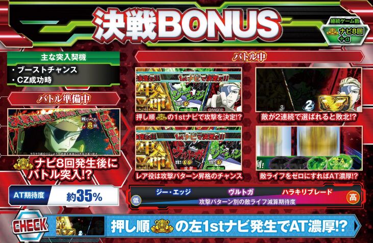 決戦BONUS