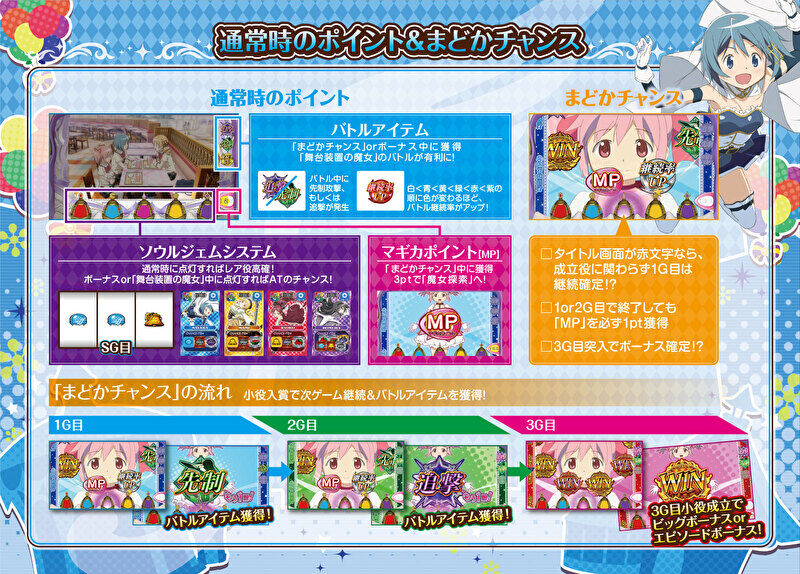 スマスロ「魔法少女まどか☆マギカ」通常時のゲーム