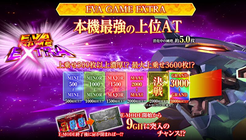 上位AT「EVA GAME EXTRA」