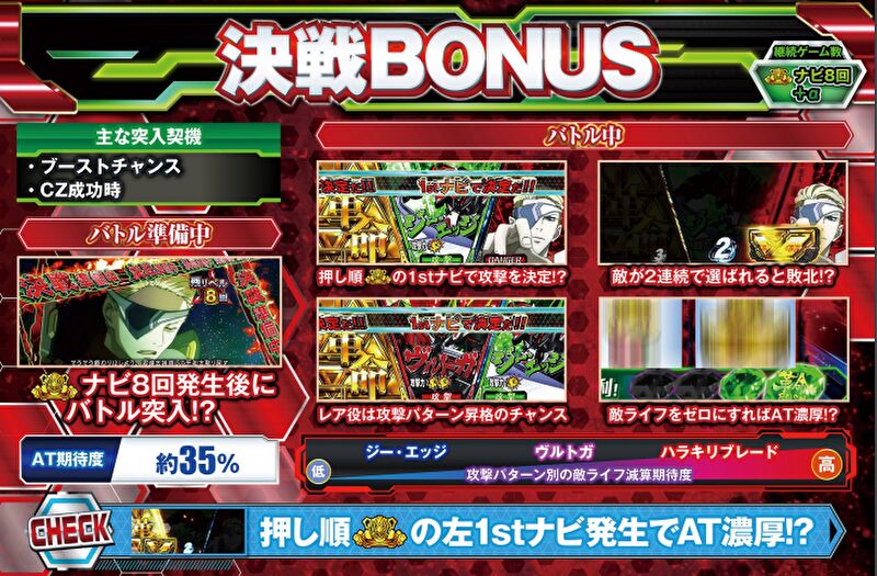 決戦BONUS