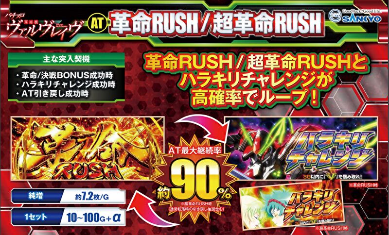 革命RUSH・超革命RUSH
