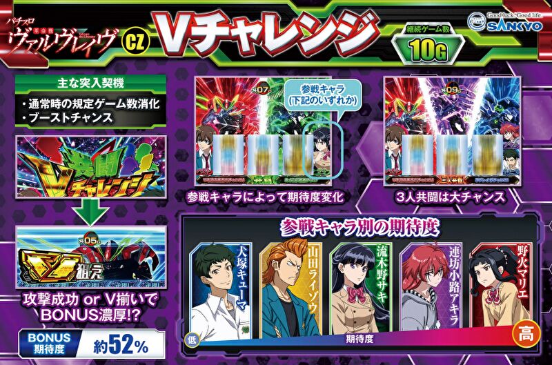 共闘Vチャレンジ